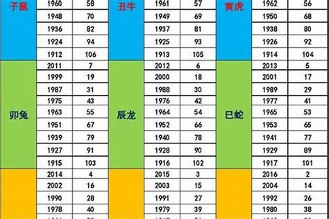 1992属|1992年出生是什么属性的命？什么五行？